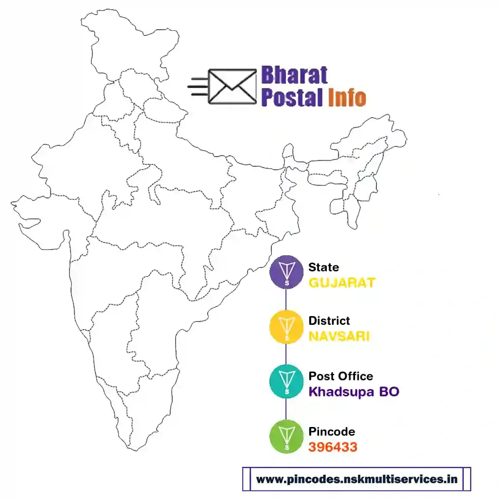 gujarat-navsari-khadsupa bo-396433